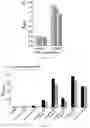 Fig. 12 - Epitope-targeted peptide immunostimulants