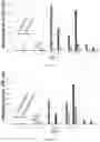 Fig. 16 - Epitope-targeted peptide immunostimulants
