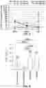 Fig. 04 - Vaccination with replicon particles and oil adjuvant