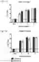 Fig. 02 - Biochemically stabilized HIV-1 Env trimer vaccine