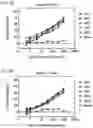 Fig. 04 - Biochemically stabilized HIV-1 Env trimer vaccine