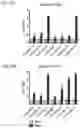 Fig. 05 - Biochemically stabilized HIV-1 Env trimer vaccine