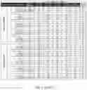Fig. 13 - Biochemically stabilized HIV-1 Env trimer vaccine
