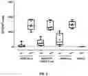 Fig. 03 - Adenovirus and uses thereof