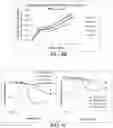 Fig. 08 - Temperature-responsive degradable hydrogels