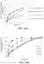Fig. 23 - Temperature-responsive degradable hydrogels