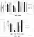 Fig. 34 - Temperature-responsive degradable hydrogels