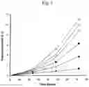 Fig. 04 - Pharmaceutical composition for the parenteral administration of ultrashort-effective β-adrenoreceptor antagonists