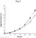 Fig. 05 - Pharmaceutical composition for the parenteral administration of ultrashort-effective β-adrenoreceptor antagonists