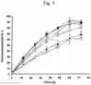 Fig. 06 - Pharmaceutical composition for the parenteral administration of ultrashort-effective β-adrenoreceptor antagonists