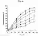 Fig. 07 - Pharmaceutical composition for the parenteral administration of ultrashort-effective β-adrenoreceptor antagonists