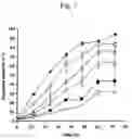 Fig. 08 - Pharmaceutical composition for the parenteral administration of ultrashort-effective β-adrenoreceptor antagonists