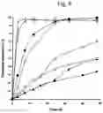 Fig. 09 - Pharmaceutical composition for the parenteral administration of ultrashort-effective β-adrenoreceptor antagonists