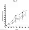 Fig. 10 - Pharmaceutical composition for the parenteral administration of ultrashort-effective β-adrenoreceptor antagonists