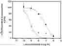 Fig. 01 - PBD CONJUGATES FOR TREATING DISEASES