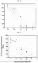 Fig. 28 - PBD CONJUGATES FOR TREATING DISEASES