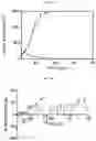 Fig. 32 - PBD CONJUGATES FOR TREATING DISEASES