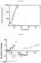 Fig. 33 - PBD CONJUGATES FOR TREATING DISEASES