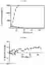 Fig. 34 - PBD CONJUGATES FOR TREATING DISEASES