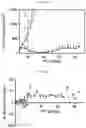 Fig. 35 - PBD CONJUGATES FOR TREATING DISEASES