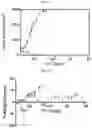 Fig. 37 - PBD CONJUGATES FOR TREATING DISEASES
