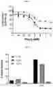 Fig. 40 - PBD CONJUGATES FOR TREATING DISEASES