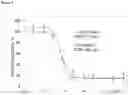 Fig. 07 - Hydrophilic linkers and conjugates thereof