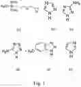 Fig. 02 - Material production and application using azole functionalized nanosilica