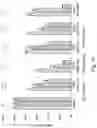 Fig. 22 - Material production and application using azole functionalized nanosilica