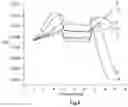 Fig. 07 - Device and method for sterilizing flexible bags by electron beam irradiation