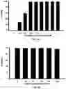 Fig. 02 - Esculentin 1a derivatives and uses thereof
