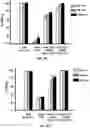 Fig. 03 - Esculentin 1a derivatives and uses thereof