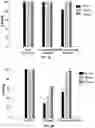 Fig. 04 - Esculentin 1a derivatives and uses thereof