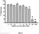 Fig. 05 - Esculentin 1a derivatives and uses thereof