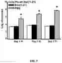 Fig. 07 - Esculentin 1a derivatives and uses thereof