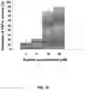 Fig. 10 - Esculentin 1a derivatives and uses thereof