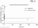 Fig. 03 - Methods of treatment comprising administering polymer particles configured for intravascular delivery of pharmaceutical agents