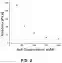 Fig. 03 - In situ solidifying solutions and methods of making and using thereof