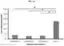 Fig. 05 - SUPERPOROUS HYDROGELS, METHODS OF MAKING THE SAME, AND ARTICLES INCORPORATING THE SAME