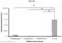 Fig. 06 - SUPERPOROUS HYDROGELS, METHODS OF MAKING THE SAME, AND ARTICLES INCORPORATING THE SAME