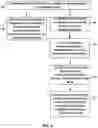 Fig. 06 - MEDICAL DEVICE DISLODGMENT DETECTION