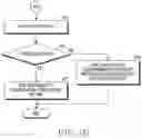 Fig. 06 - Electronic device and method for providing information for stress relief by same