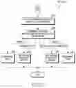 Fig. 08 - Electronic device and method for providing information for stress relief by same