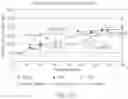 Fig. 11 - Components with high API loading