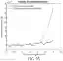 Fig. 32 - Components with high API loading