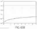 Fig. 62 - Components with high API loading