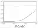 Fig. 63 - Components with high API loading