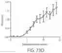 Fig. 76 - Components with high API loading