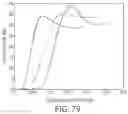 Fig. 87 - Components with high API loading