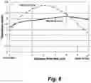 Fig. 07 - Neutron source for neutron capture therapy
